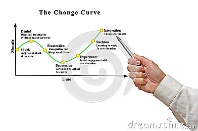 Change Curve Stock Photo