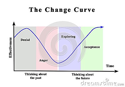 Change Curve Stock Photo