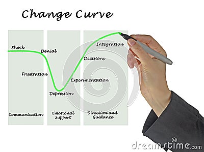 Change Curve Stock Photo