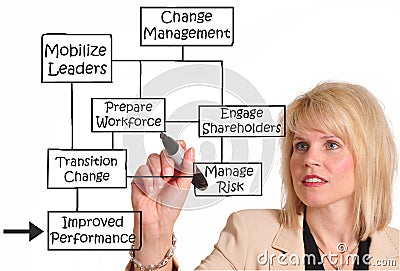 Change Management Stock Photo