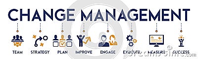 Change management banner web icon vector illustration for business transformation and organizational change Vector Illustration