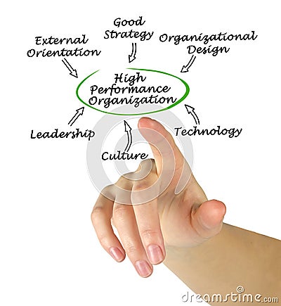 High Performance Organization Stock Photo