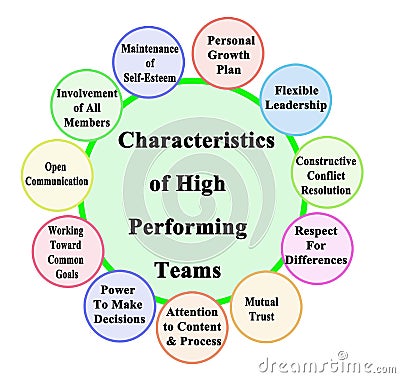 Characteristics of High Performing Teams Stock Photo