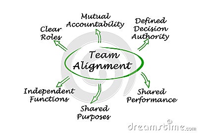 Characteristics of Team Alignment Stock Photo