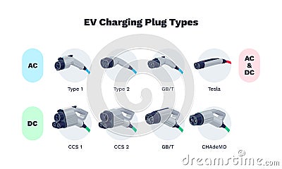 Charging plug connector types for ev electric cars Vector Illustration