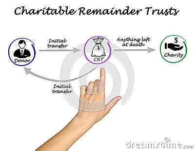 Charitable Remainder Trusts Stock Photo
