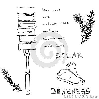 Chart Differently Cooked Pieces of Beef on a Fork and Porterhouse Steak. BBQ Party, Steak House Restaurant Menu. Hand Drawn Vector Stock Photo