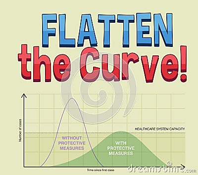 Chart of flatten the curve for COVID-19 Vector Illustration