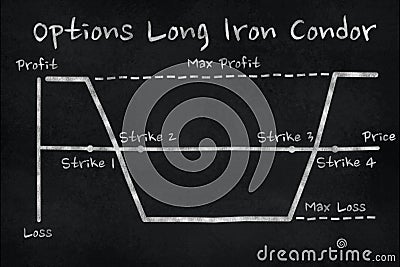 Chart of Long Iron Condor options strategy in the financial market. Chalk drawing on black slate board Stock Photo