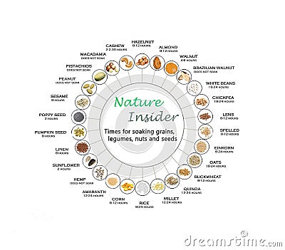 Chart for soaking grains,legumes,nuts and seeds Stock Photo