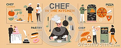 Chef In The Kitchen Infographics Illustration Vector Illustration