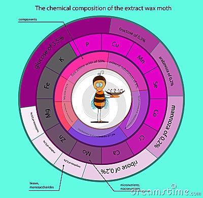 The chemical composition of tinctures wax moth Stock Photo