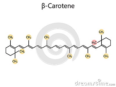 Chemical formula carotene diagram medical science Cartoon Illustration