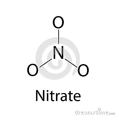 The chemical formula of nitrate. Infographics. Vector illustration on isolated background. Vector Illustration
