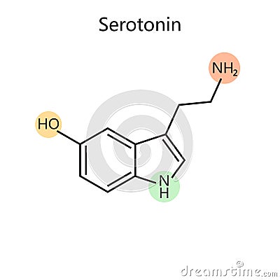 Chemical formula serotonin medical science Vector Illustration