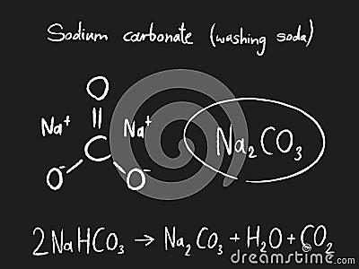 Chemical formula Vector Illustration