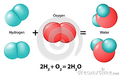 Chemical reaction Vector Illustration