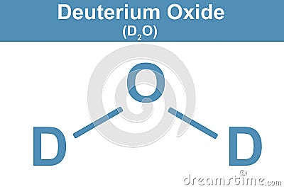 Chemistry illustration of deuterium oxide in blue Cartoon Illustration