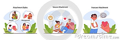 Child attachment set. Secure, anxious, avoidant or fearful attachment Vector Illustration
