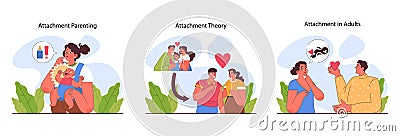Child attachment set. Secure, anxious, avoidant or fearful attachment Vector Illustration