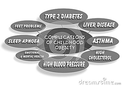 Childhood obesity Stock Photo