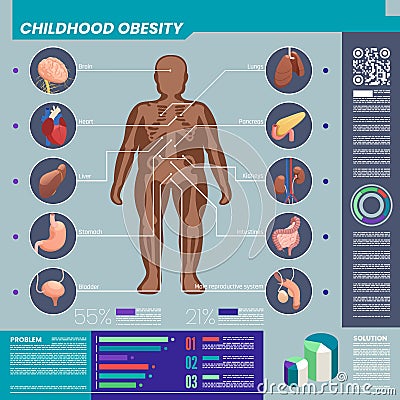 Childhood Obesity And Organs Infographic Set Vector Illustration