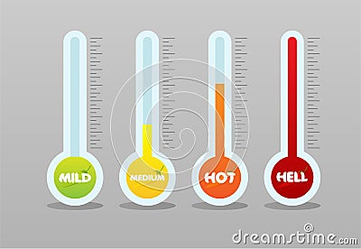 Chili pepper strength scale indicator. Vector Illustration