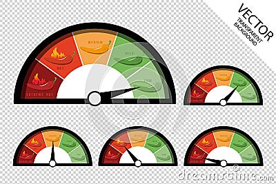 Chili Peppers Sharpness Scale Low Mild Medium Hot And Extreme - Speedometer Rating Icons - Vector Illustration Vector Illustration