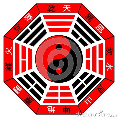 Chinese Bagua Vector Illustration