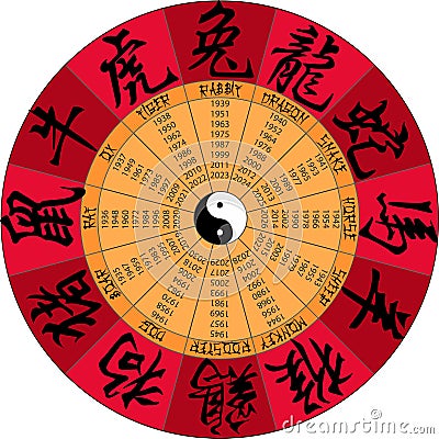 Chinese calendar with hieroglyphs Stock Photo