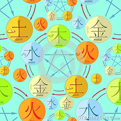 Chinese cycle of generation of the five basic elements Vector Illustration