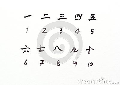 Chinese number hand writing on white background Stock Photo