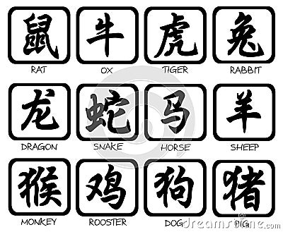 Chinese zodiac Vector Illustration