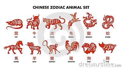 Chinese Zodiac Animals Red Set Vector Illustration