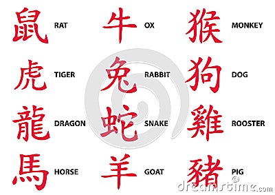 Chinese zodiac astrology icons Vector Illustration