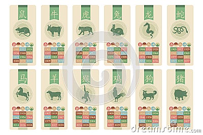 Chinese Zodiac Set Vector Illustration