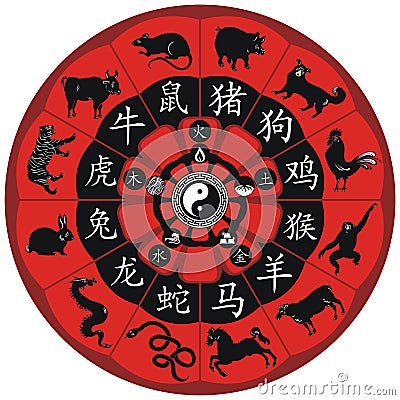 Chinese Zodiac Wheel Vector Illustration