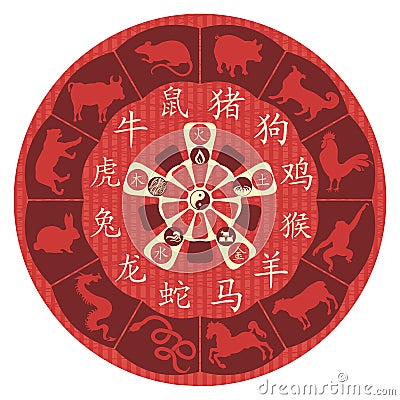 Chinese Zodiac Wheel Vector Illustration