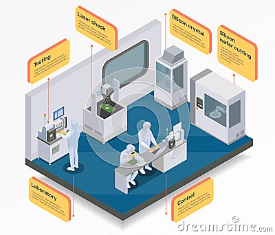 Chip Production Laboratory Infographics Vector Illustration