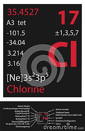 Chlorine icon Vector Illustration