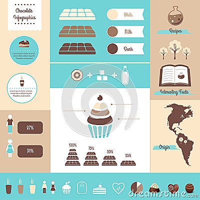 Chocolate And Food Production Infographics Design Elements Vector Illustration