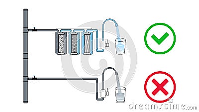Choice between purified water through a filter and tap water. Dirty water becomes clean. Multi-stage circuit. Cartridges Vector Illustration