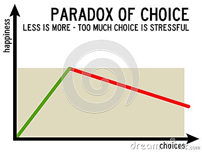 Choice stress Stock Photo