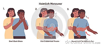 Choking first aid for adult. Heimlich maneuver procedure to remove Vector Illustration