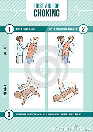 Choking first aid Vector Illustration