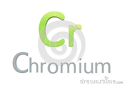 Chromium chemical symbol as in the periodic table Cartoon Illustration