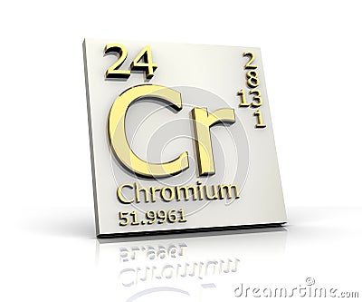 Chromium form Periodic Table of Elements Stock Photo