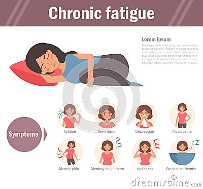 Chronic fatigue. Isolated art Vector Illustration