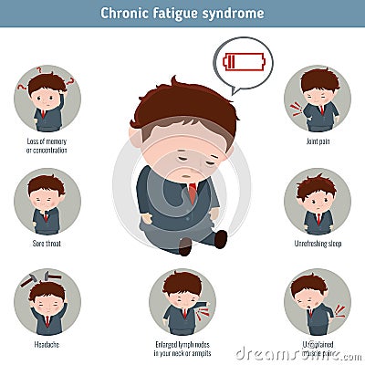 Chronic fatigue syndrome. Vector Illustration