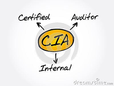 CIA - Certified Internal Auditor acronym, business concept Stock Photo